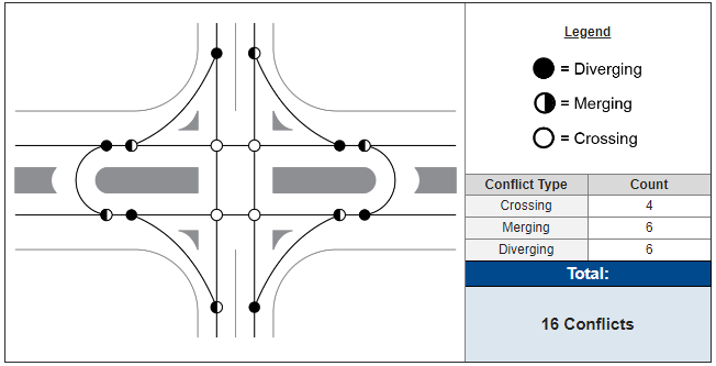 Conflict Point Diagram