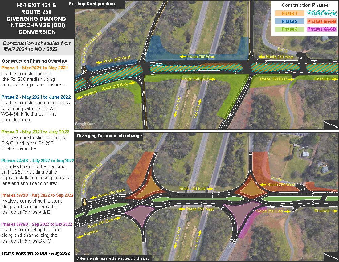 Albemarle Design Build - I-64 Exit 124 & Route 250 DDI